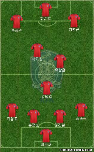 South Korea Formation 2018