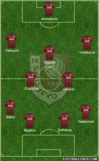 FK Sarajevo Formation 2018