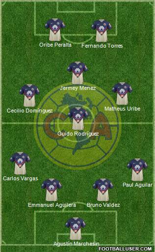 Club de Fútbol América Formation 2018