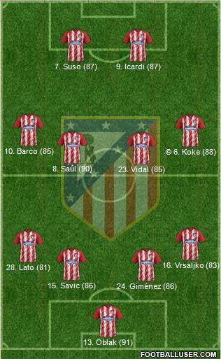 C. Atlético Madrid S.A.D. Formation 2018