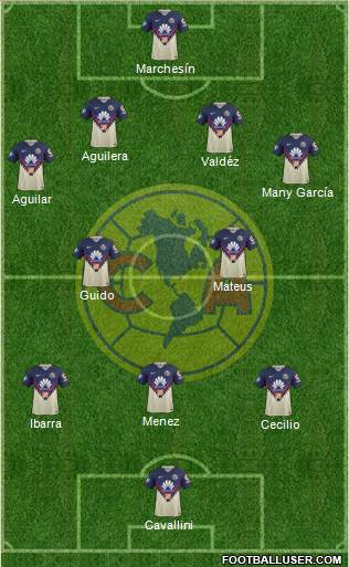 Club de Fútbol América Formation 2018