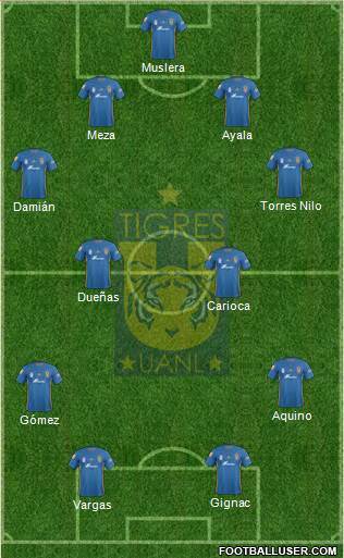 Club Universitario de Nuevo León Formation 2018