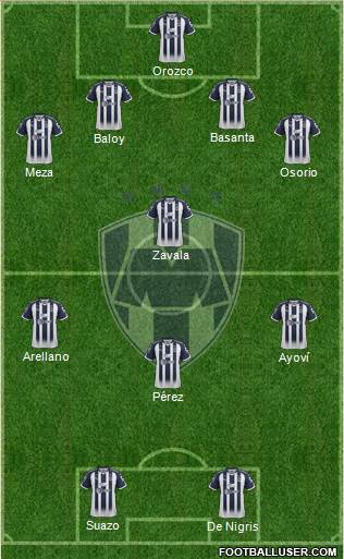 Club de Fútbol Monterrey Formation 2018