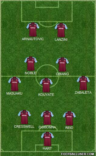 West Ham United Formation 2018