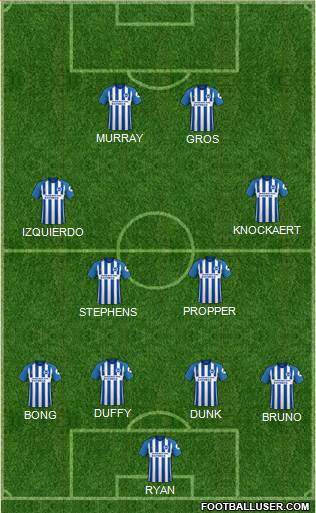 Brighton and Hove Albion Formation 2018