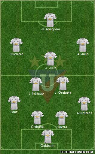 LDU de Quito Formation 2018