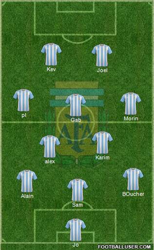 Argentina Formation 2018