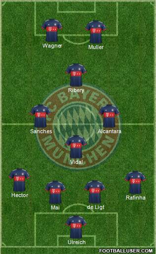 FC Bayern München Formation 2018