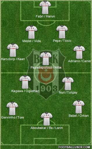 Besiktas JK Formation 2018