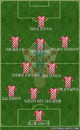 Croatia Formation 2018