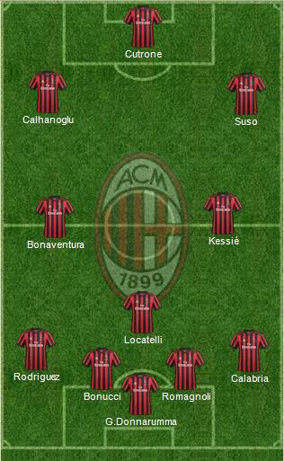 A.C. Milan Formation 2018