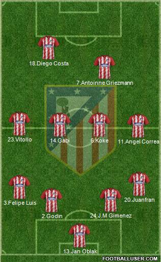 Atlético Madrid B Formation 2018