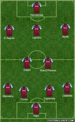 West Ham United Formation 2018