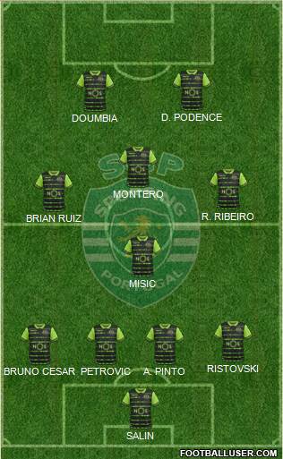 Sporting Clube de Portugal - SAD Formation 2018