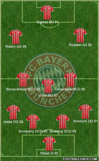 FC Bayern München Formation 2018