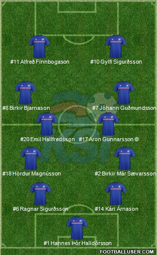 Iceland Formation 2018