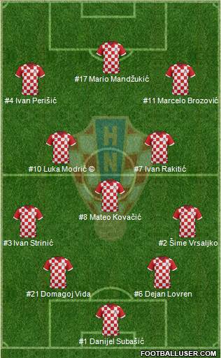 Croatia Formation 2018