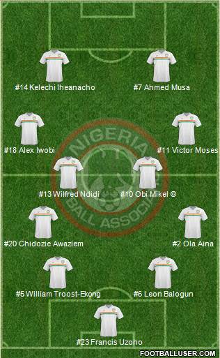 Nigeria Formation 2018