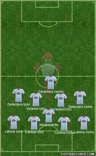 R.C. Celta S.A.D. Formation 2018