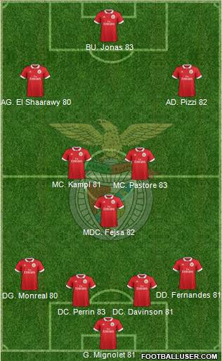 Sport Lisboa e Benfica - SAD Formation 2018