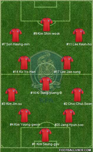 South Korea Formation 2018