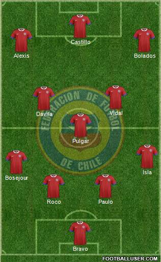 Chile Formation 2018