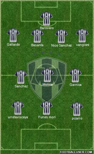 Club de Fútbol Monterrey Formation 2018