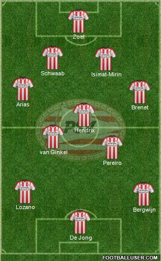 PSV Formation 2018