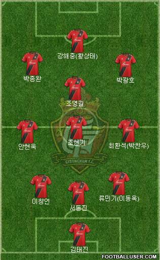 Gyeongnam FC Formation 2018