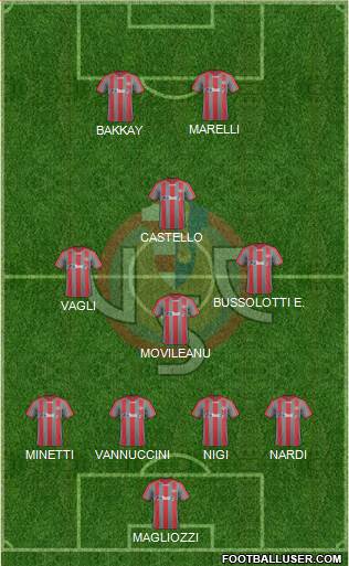 Cremonese Formation 2018