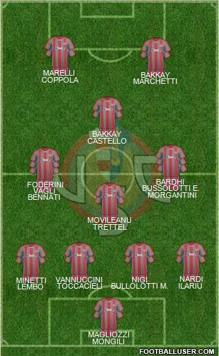 Cremonese Formation 2018