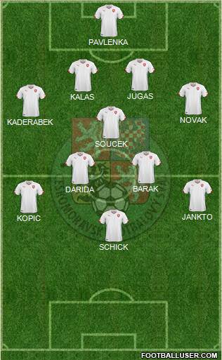 Czech Republic Formation 2018