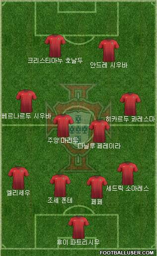 Portugal Formation 2018