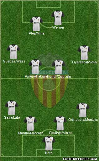 Valencia C.F., S.A.D. Formation 2018