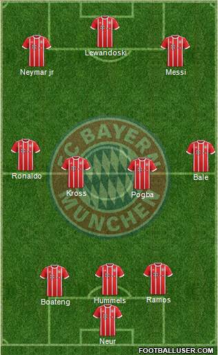 FC Bayern München Formation 2018