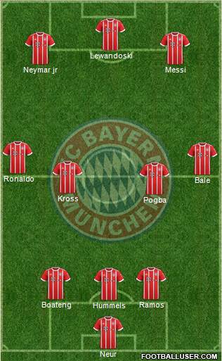 FC Bayern München Formation 2018