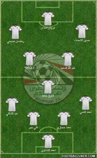 Egypt Formation 2018