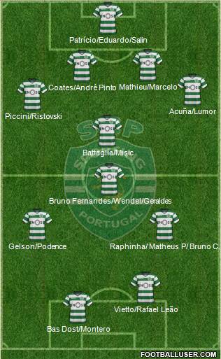 Sporting Clube de Portugal - SAD Formation 2018