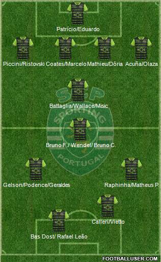 Sporting Clube de Portugal - SAD Formation 2018