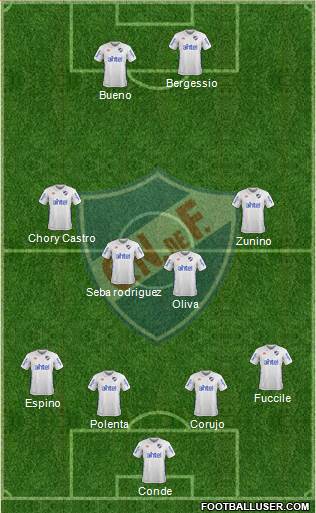 Club Nacional de Football Formation 2018