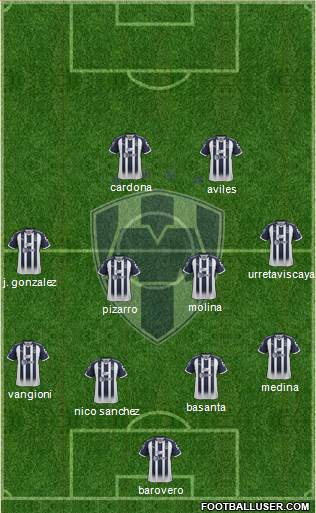 Club de Fútbol Monterrey Formation 2018