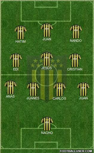 Club Atlético Peñarol Formation 2018