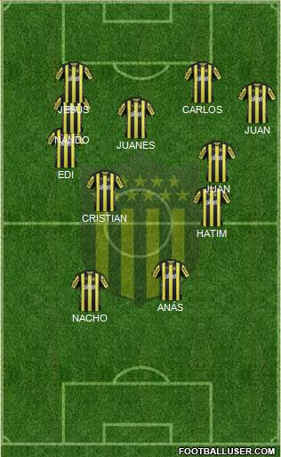 Club Atlético Peñarol Formation 2018