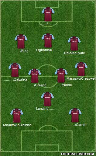 West Ham United Formation 2018