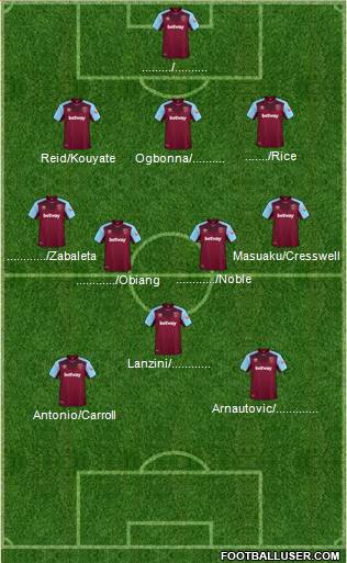 West Ham United Formation 2018