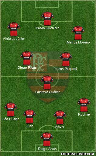 CR Flamengo Formation 2018