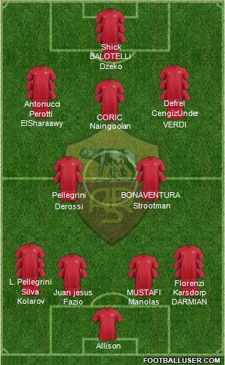 AS Roma Formation 2018