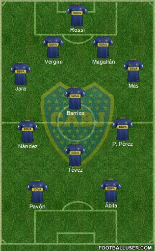 Boca Juniors Formation 2018
