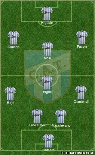 Atlético Tucumán Formation 2018