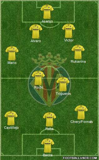 Villarreal C.F., S.A.D. Formation 2018